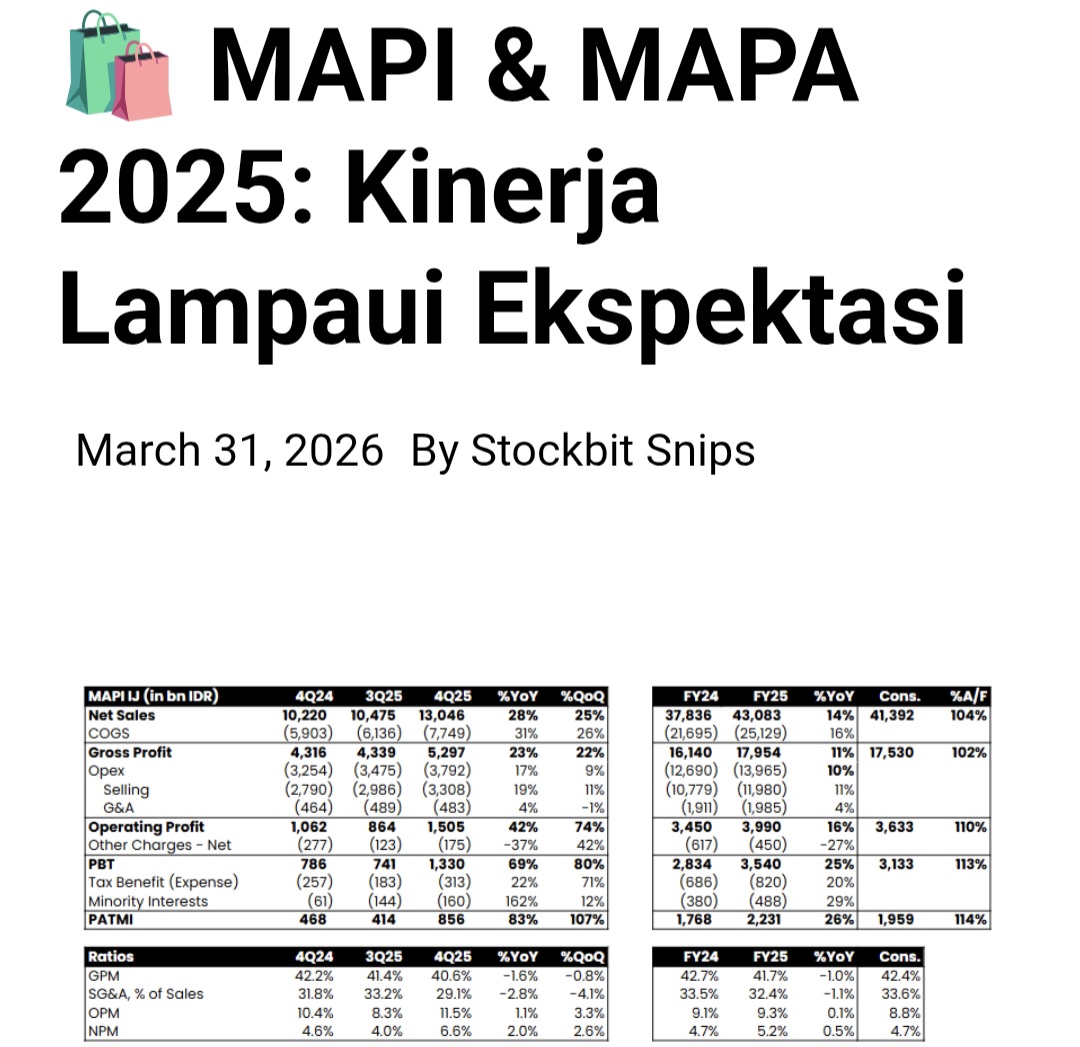 Kinerja MAPI dan MAPA Tahun 2025 Lampaui Ekspektasi, Investor Ritel Di Mataram Ikut Rasakan Dampaknya