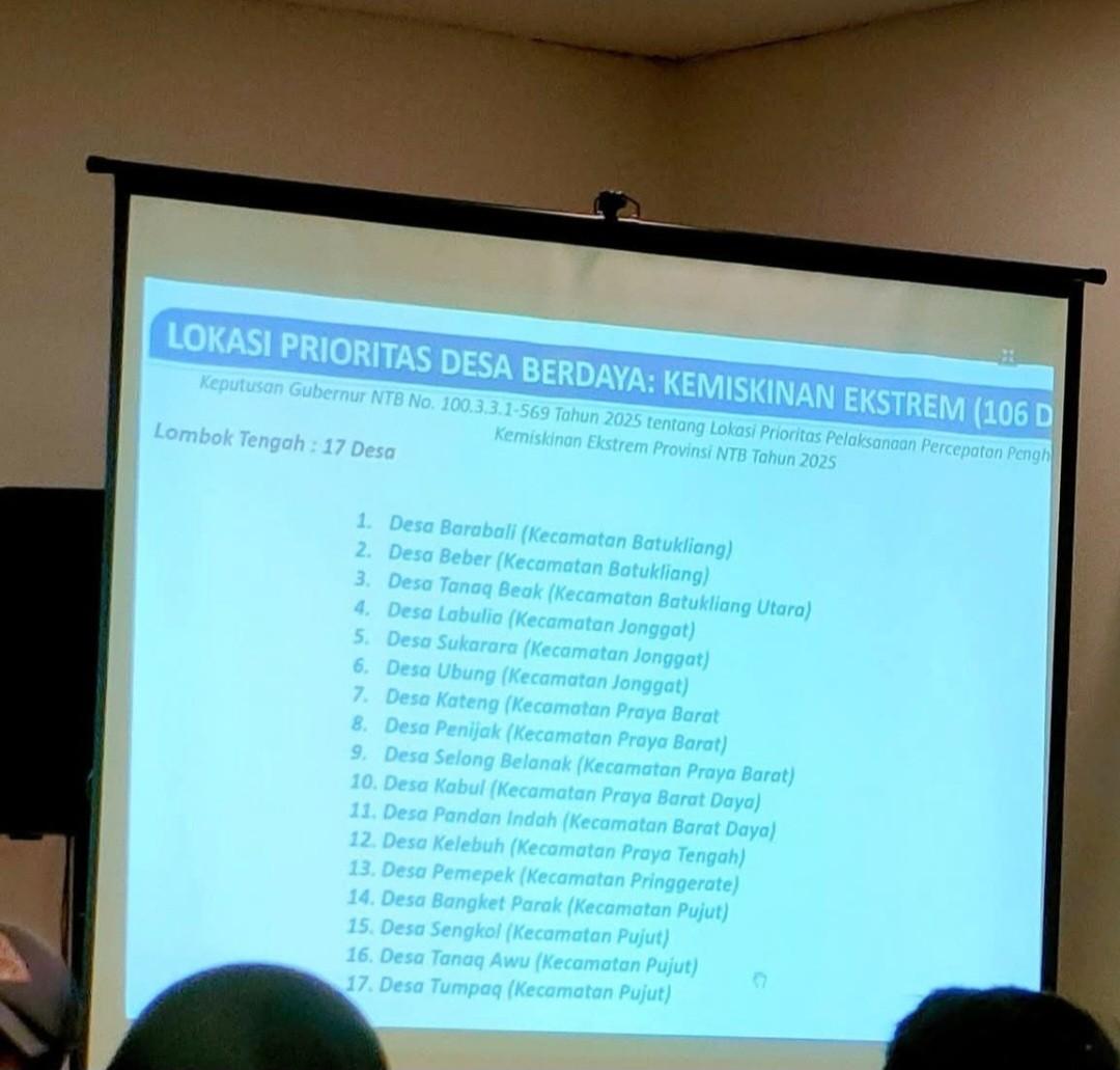 17 Desa di Lombok Tengah Masuk Prioritas Penanganan Kemiskinan Ekstrem 2025